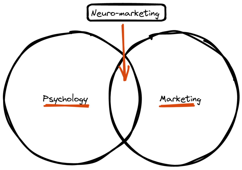 What is the meaning of neuromarketing? What is neuromarketing examples? How is neuromarketing used in advertising? What is the strategy of neuromarketing? What are the benefits of neuromarketing?